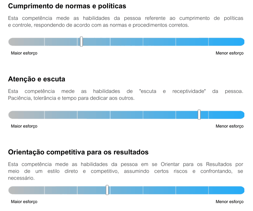 Relatório PDA: Tendências do time